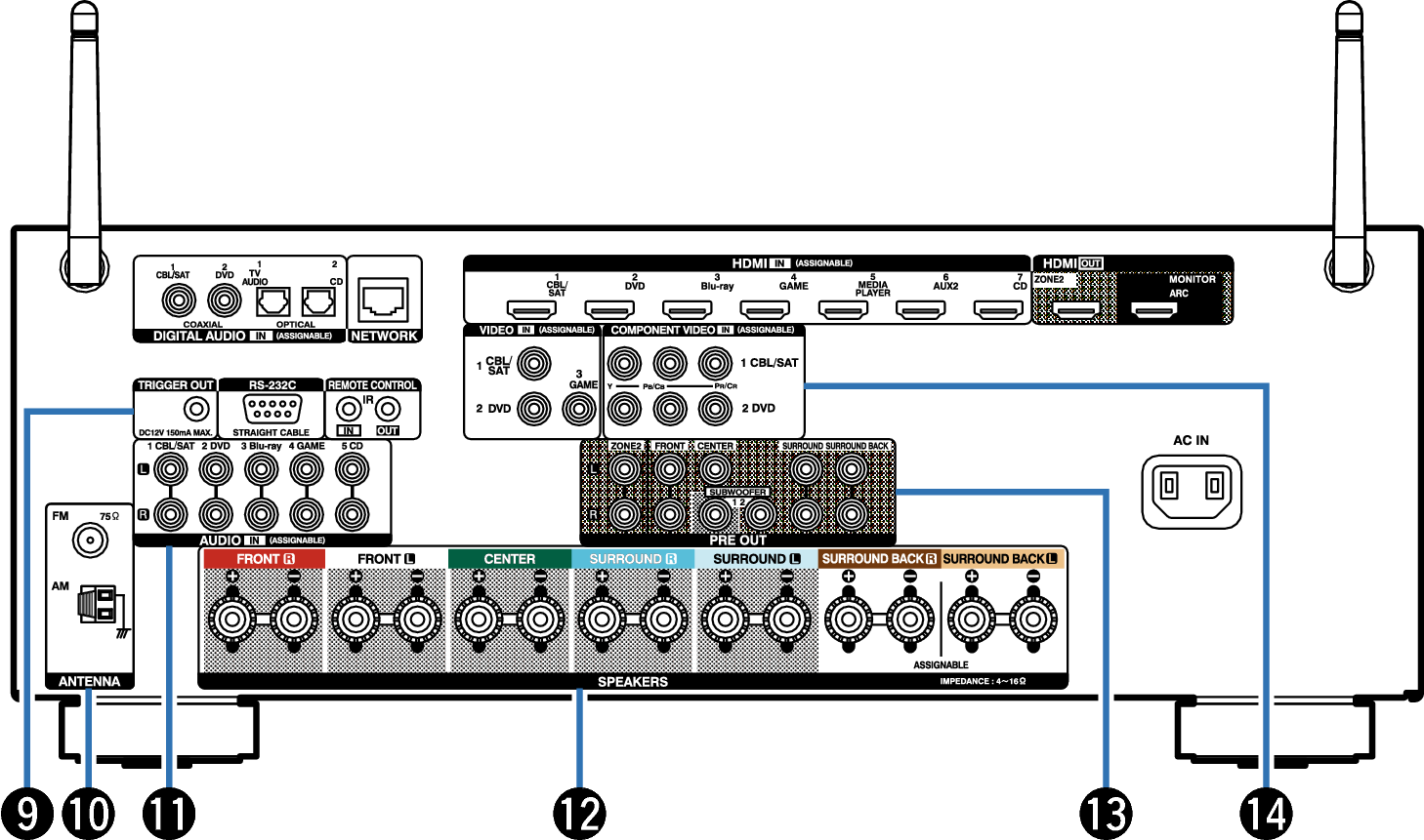 Name Rear Small2 AVRX3100WE2
